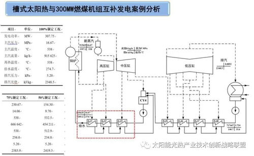 太陽能與燃煤互補發電及供熱技術中的云計算裝備技術服務——以華北電力大學侯宏娟教授團隊為例